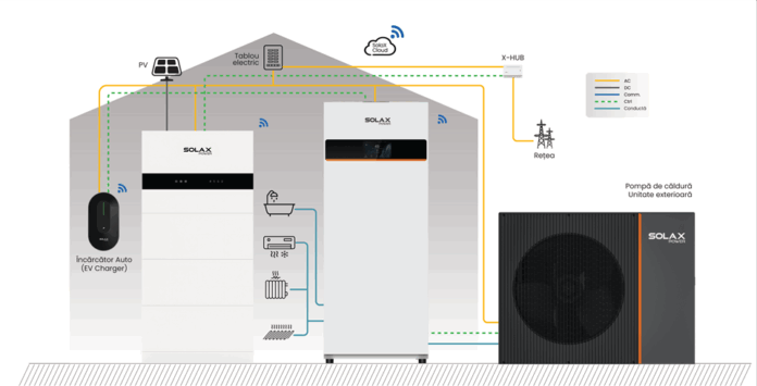 SolaX Power launches in Romania the new generation of heat pumps offering up to 28% energy savings (P)