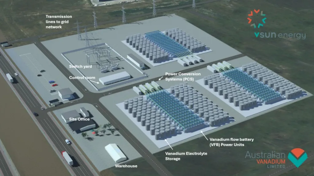 Australian Vanadium nets R&D tax incentive funding